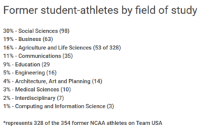 OLYMPIC ATHLETS STATS