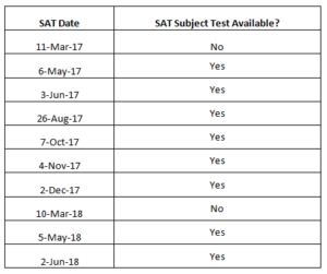 “名門談考試”— 注意! 2017 SAT 重大消息!