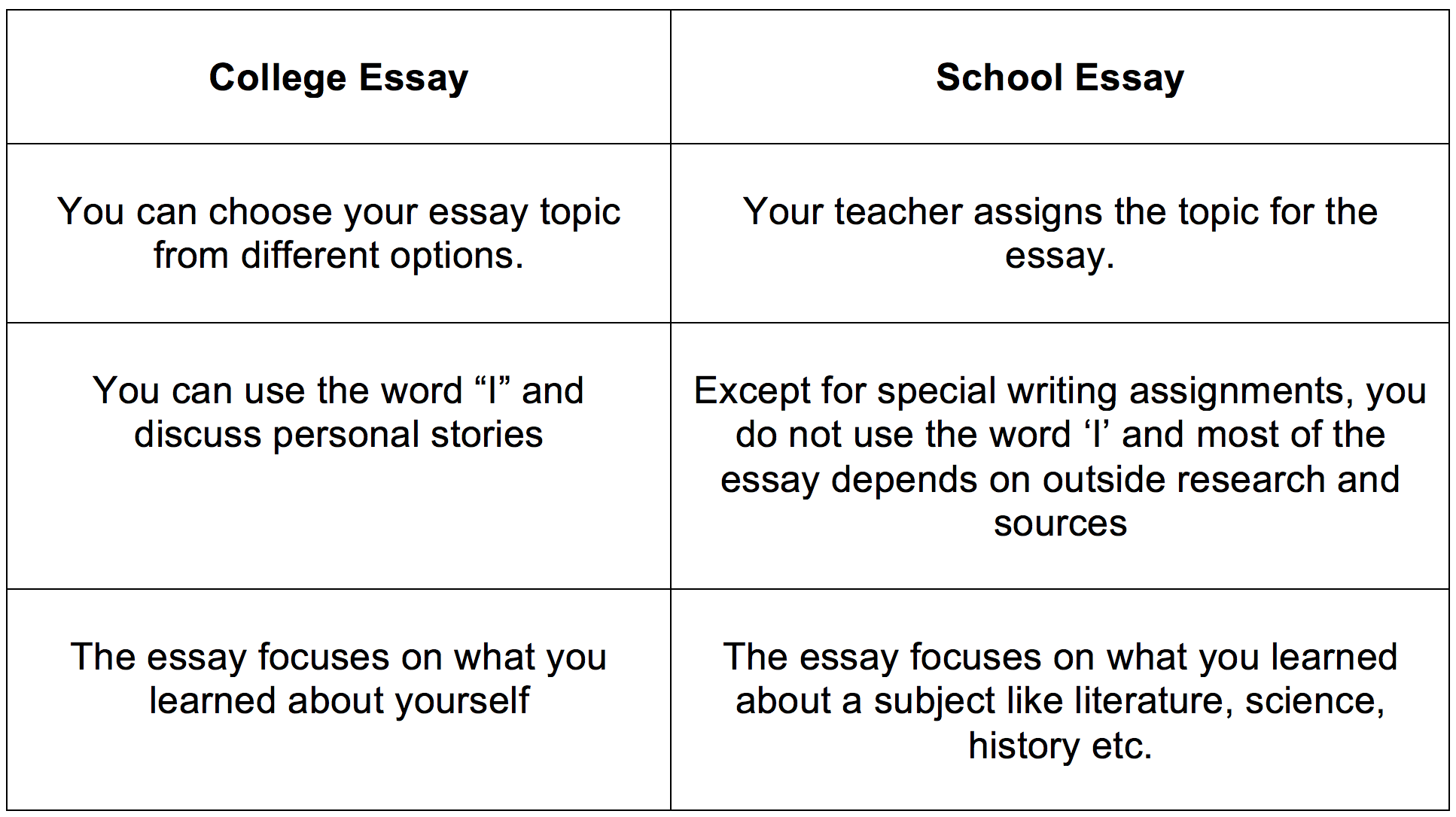 Introduce Yourself Essay Example