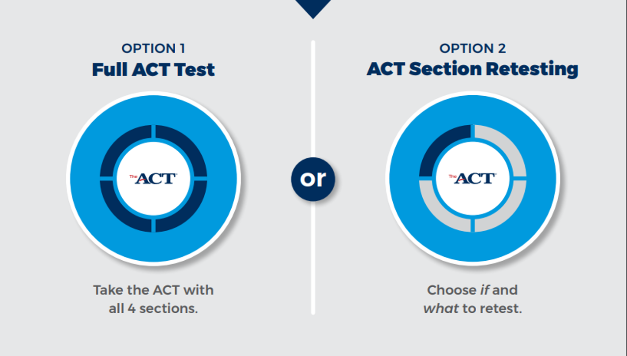 ACT Major Reform! IvyBoost